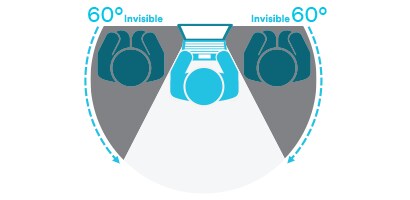 Image de la zone de protection de la confidentialité
